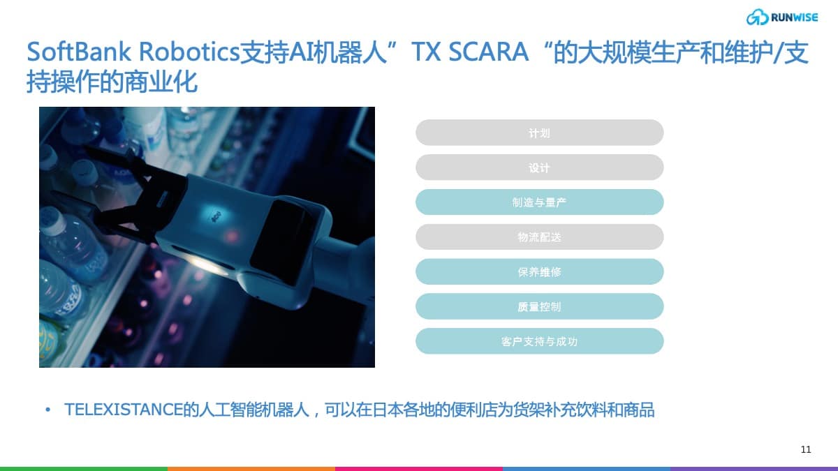 机器人数字化
