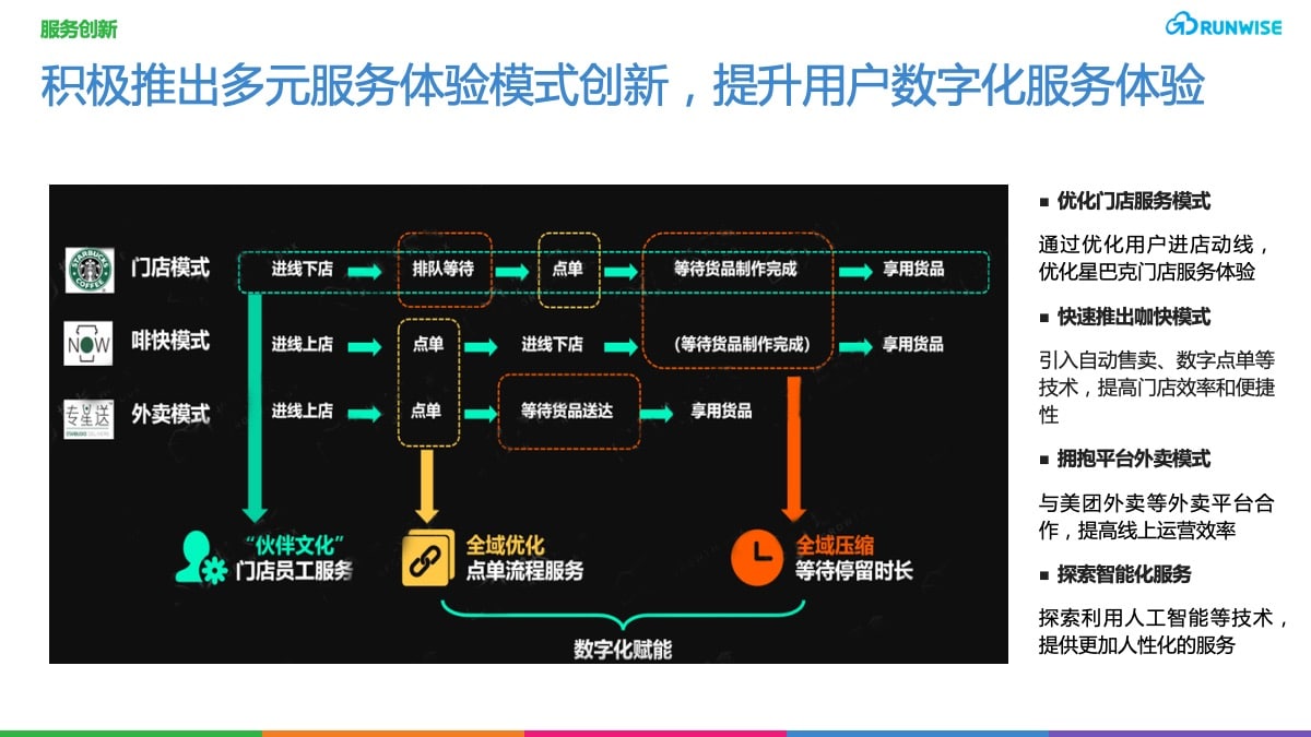 DTC用户体验