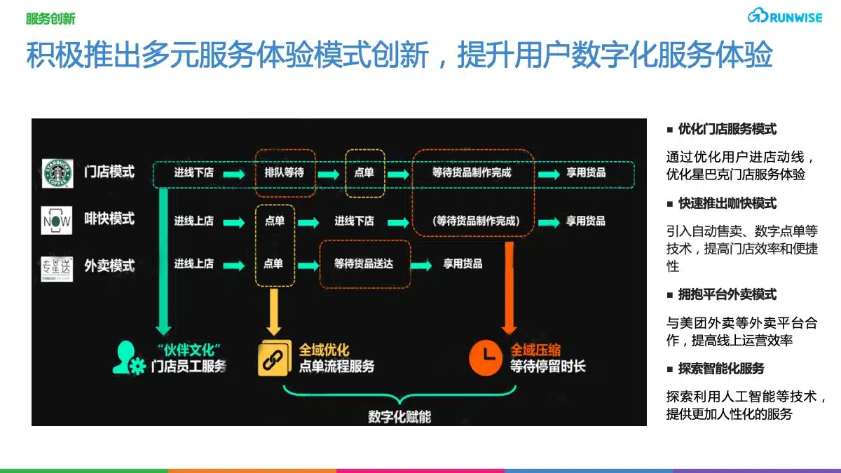 DTC用户体验