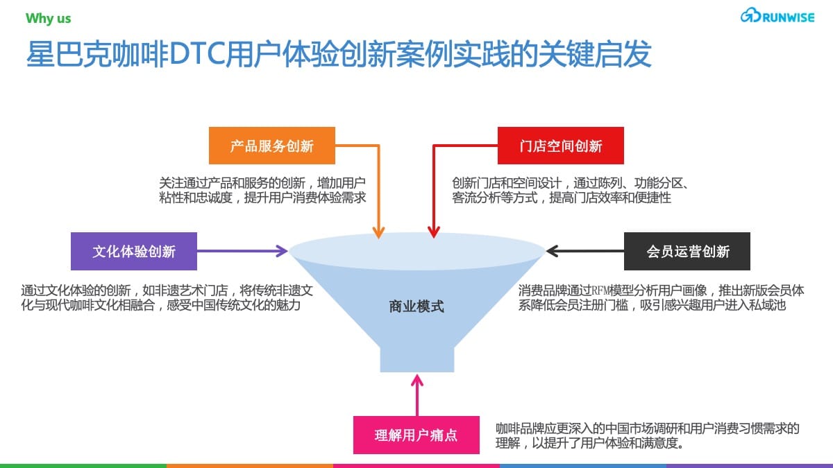DTC用户体验