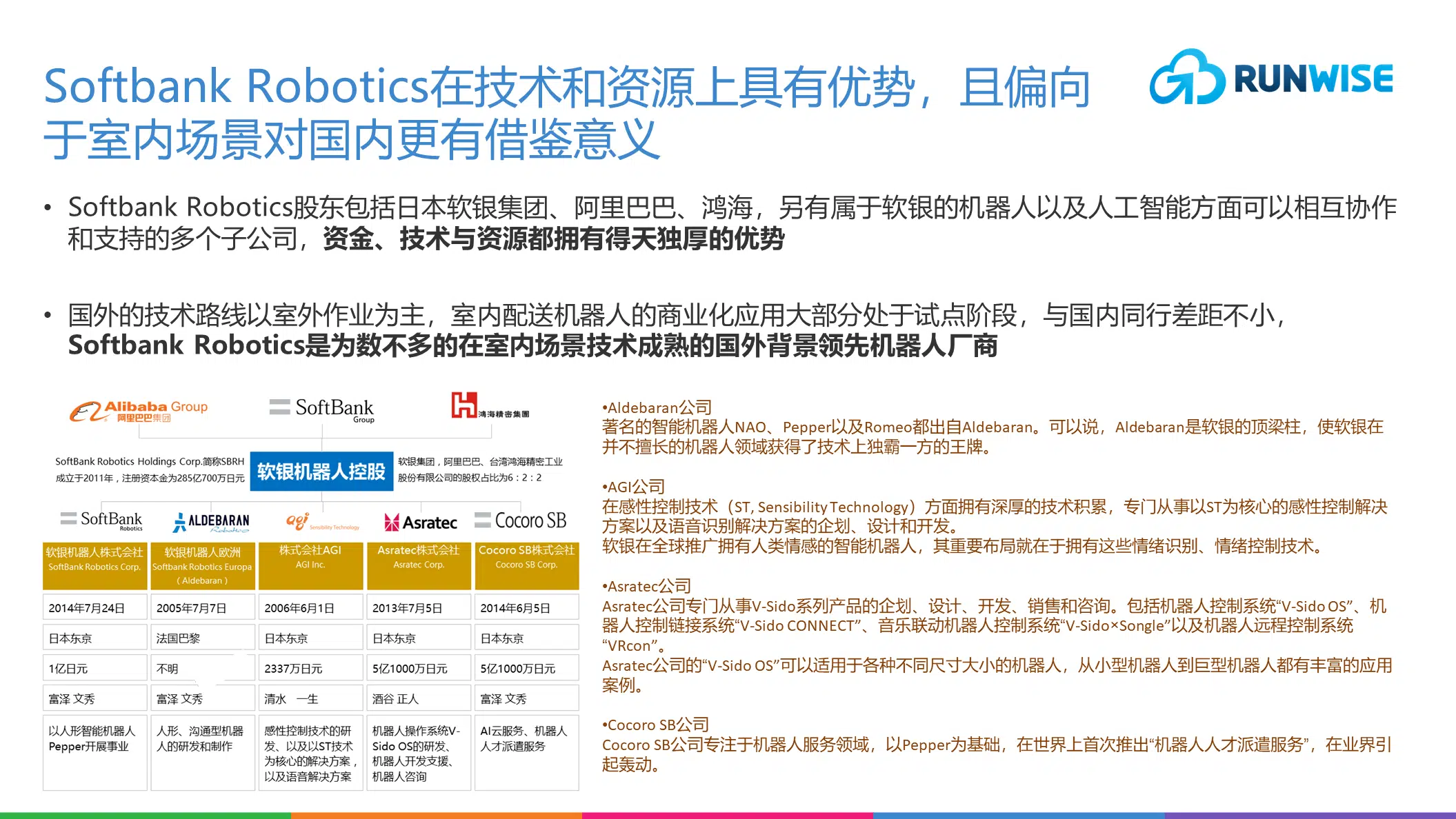 机器人销售策略