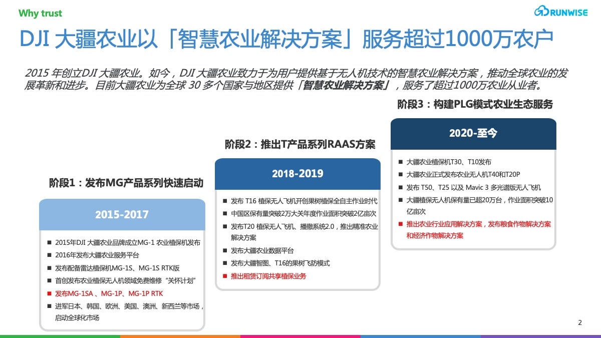 大疆农业PLG