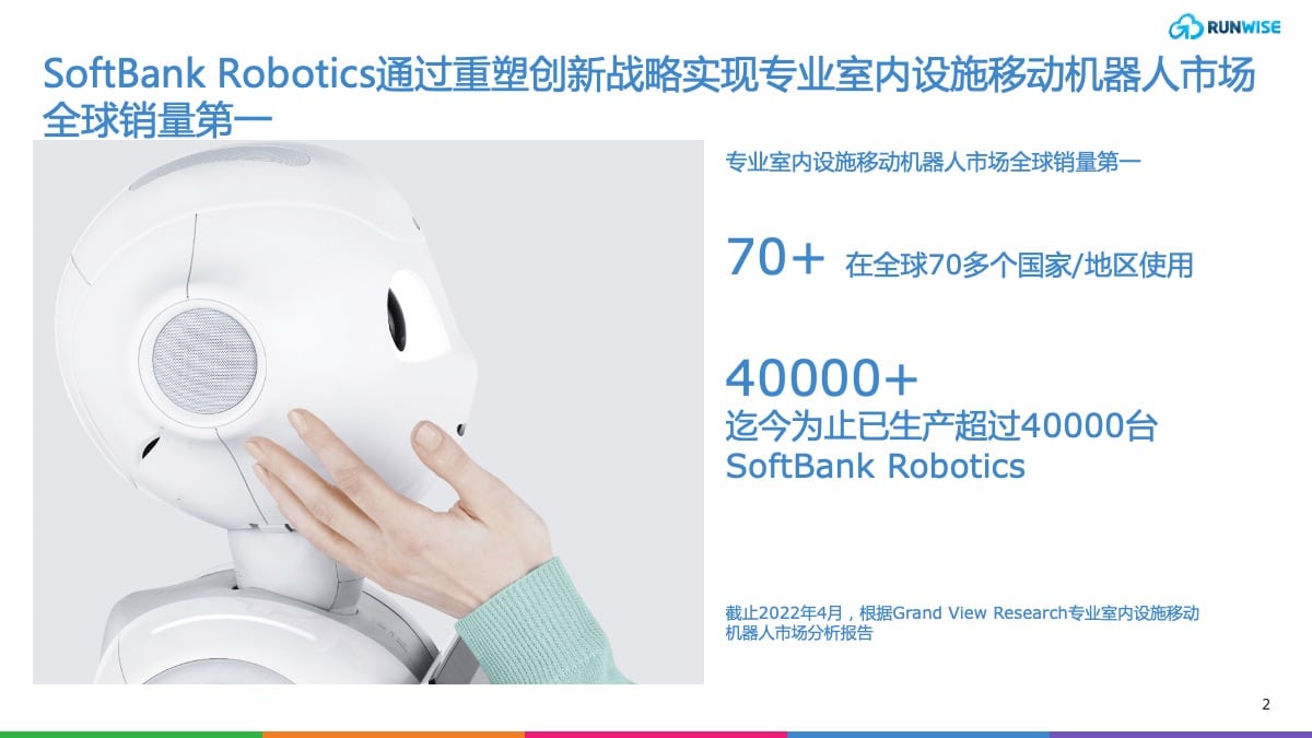 机器人数字化