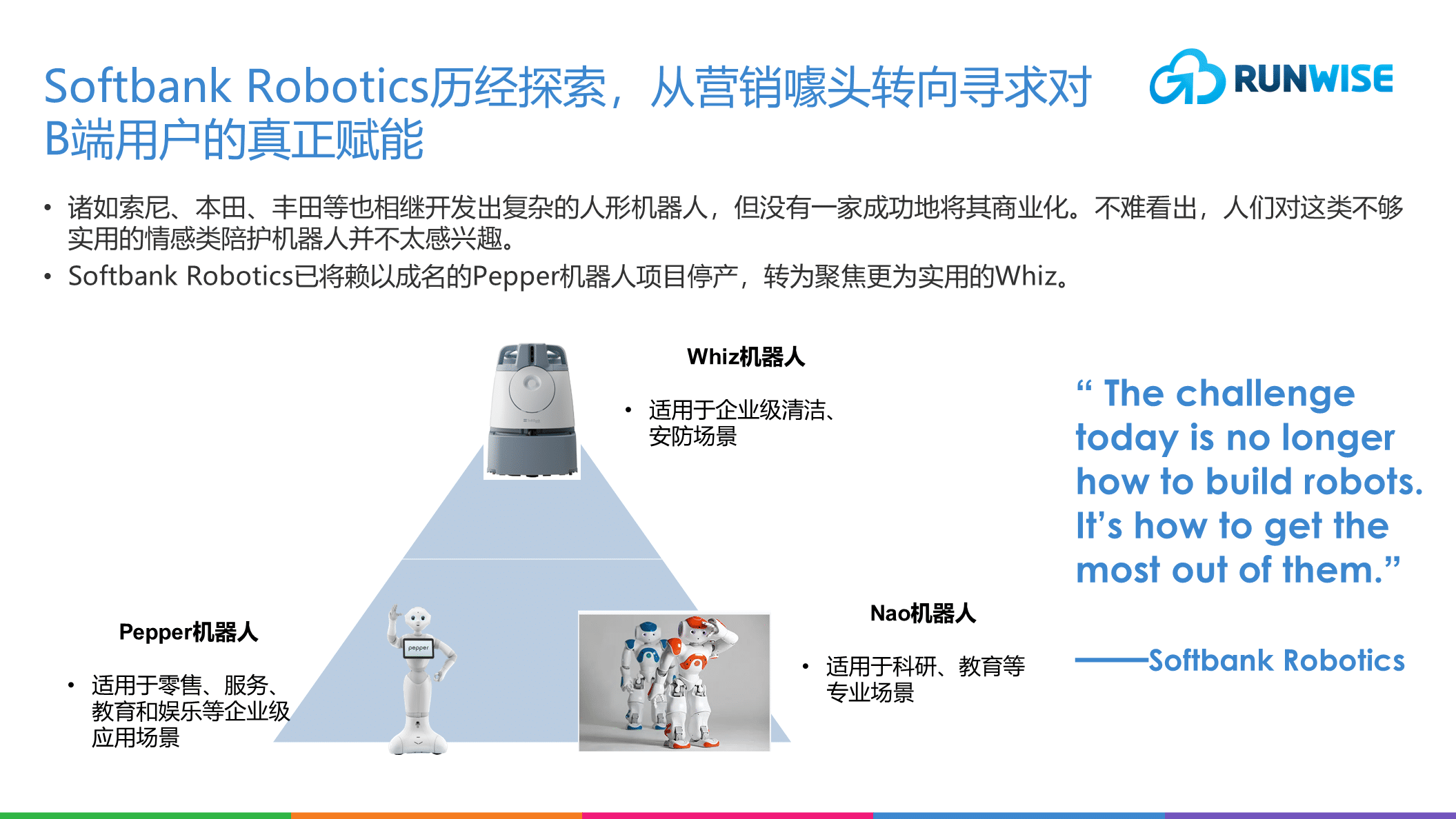 机器人销售策略