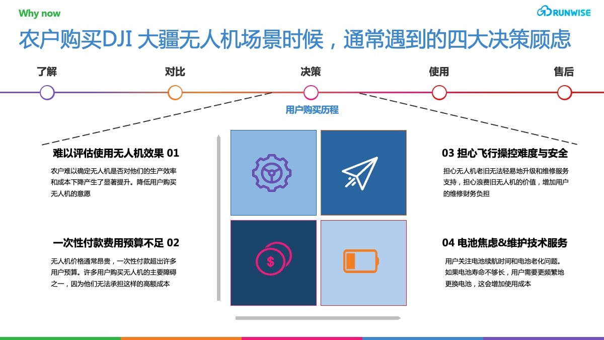 大疆农业PLG