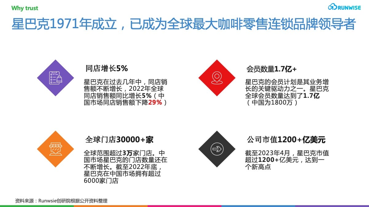DTC用户体验