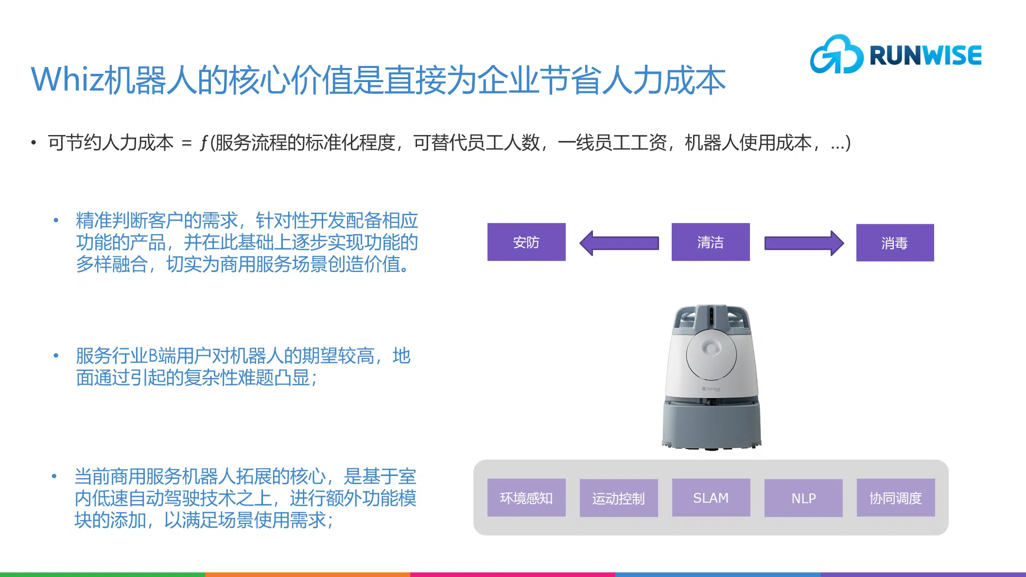 机器人销售策略