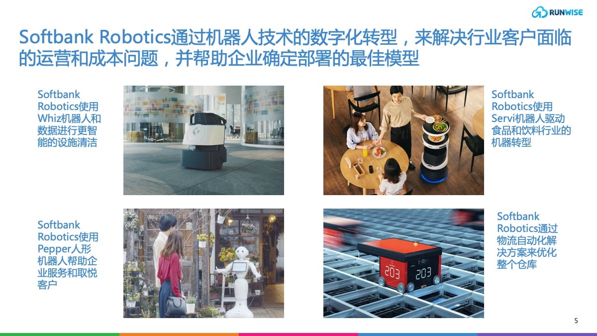 机器人数字化
