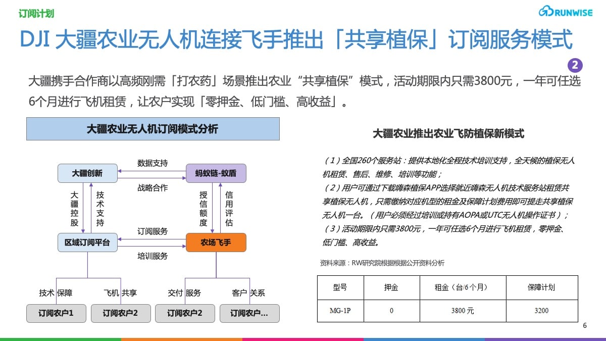 大疆农业PLG