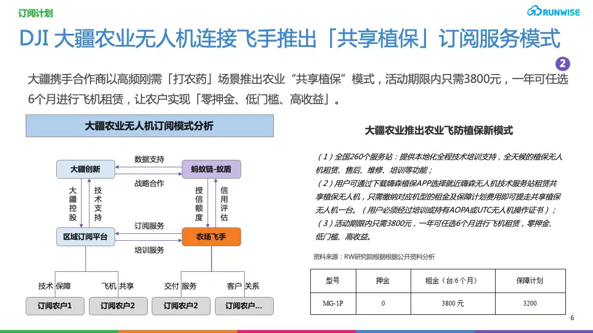 大疆农业PLG
