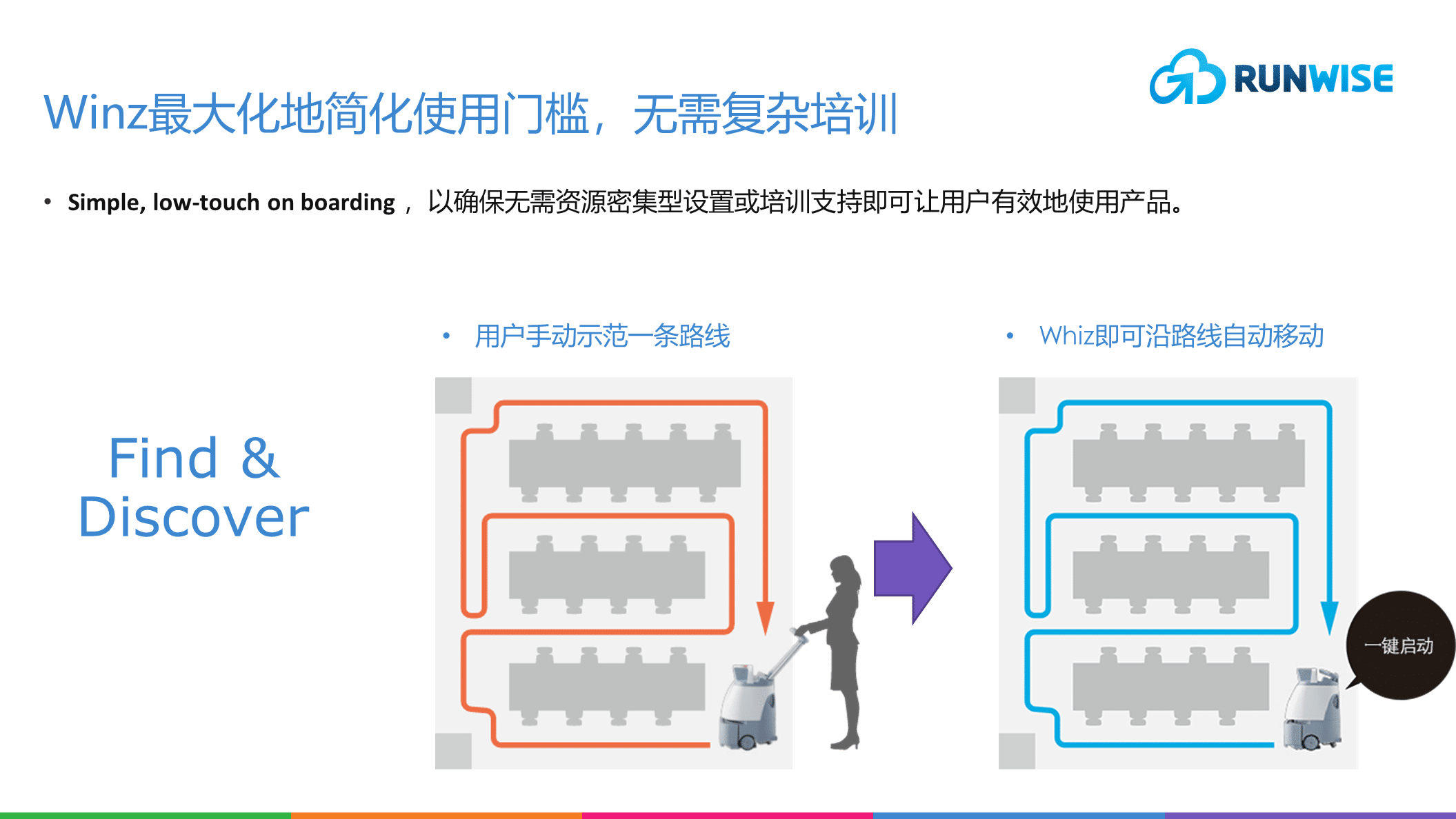 机器人销售策略