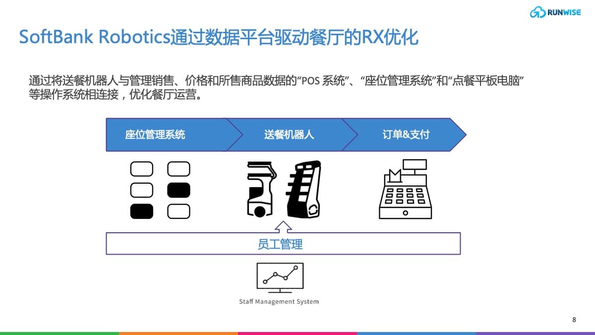 机器人数字化