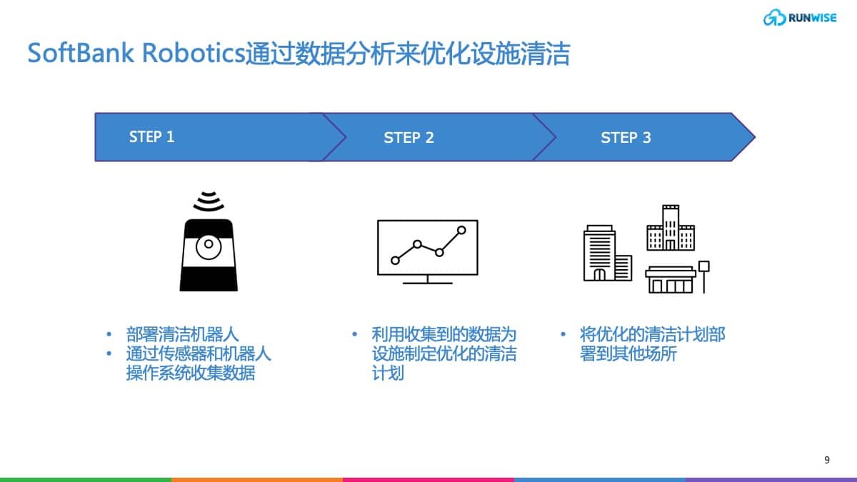 机器人数字化