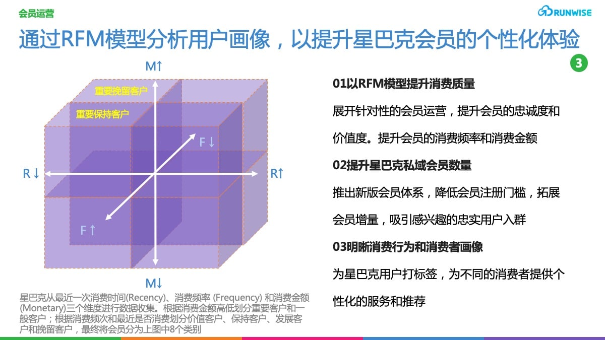 DTC用户体验