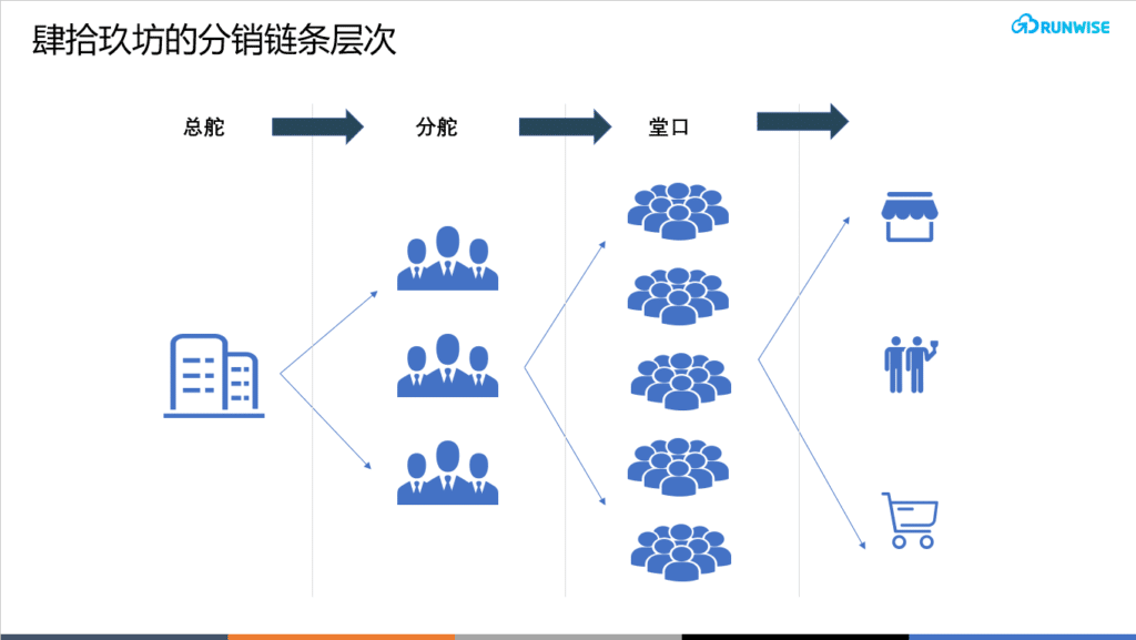 肆拾玖坊