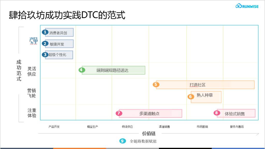 肆拾玖坊