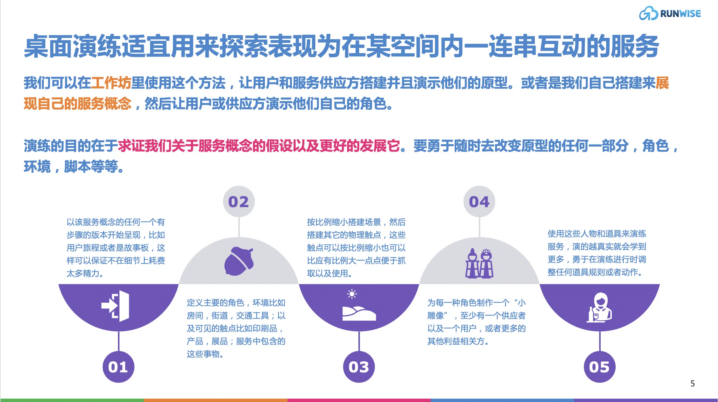桌面演练