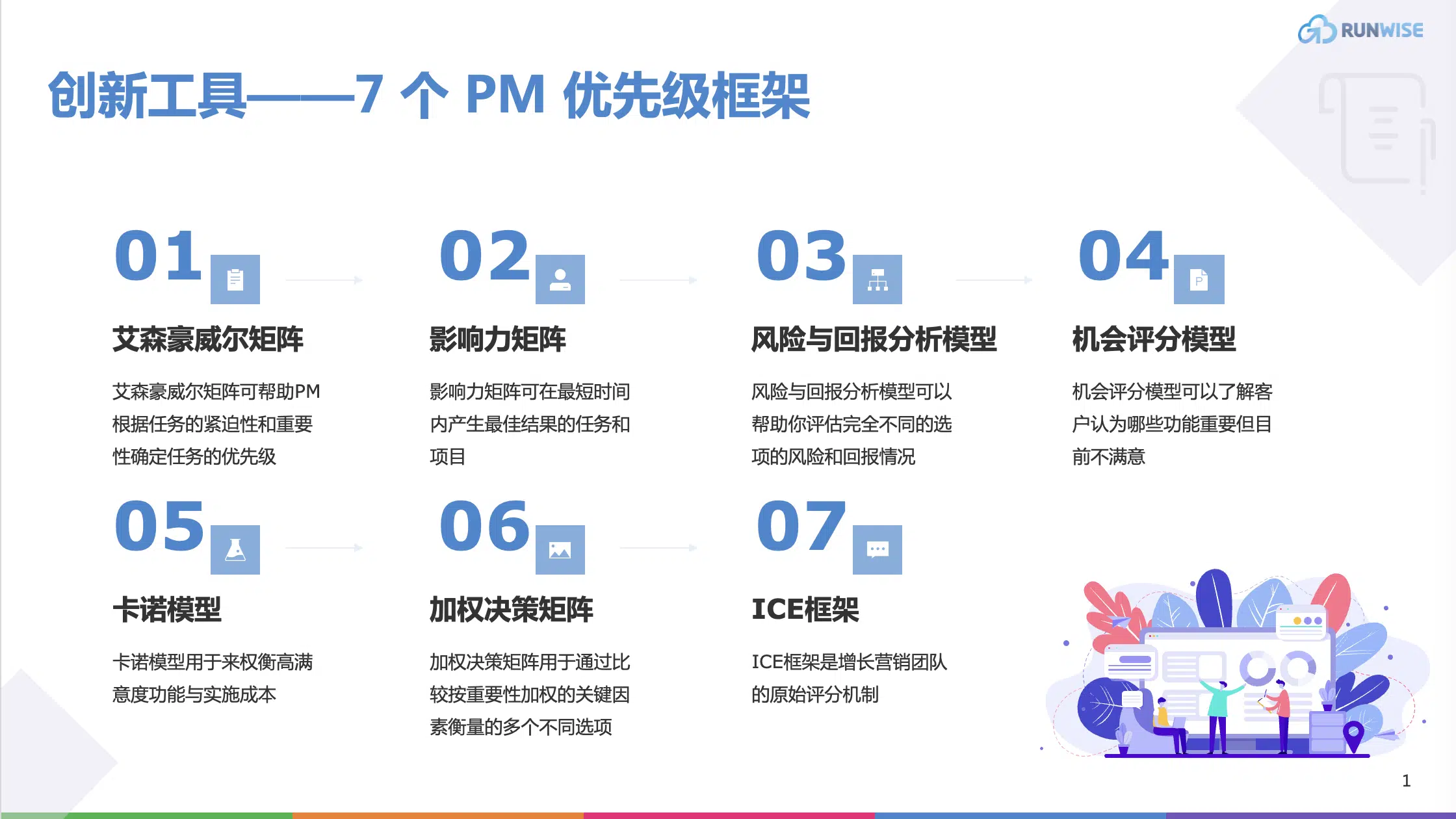 创新工具| 7 个PM 优先级框架+ 7 个免费模板– Runwise.co