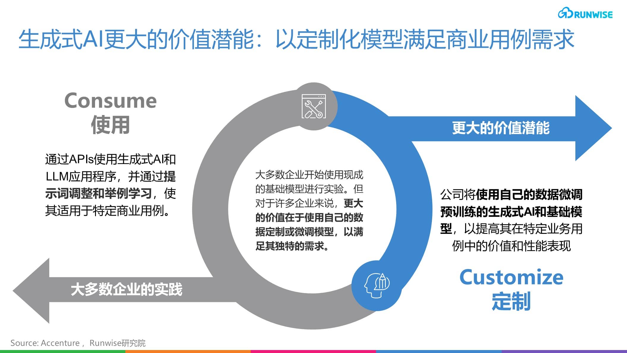 實戰建議：如何開始運用生成式AI提升營銷效能