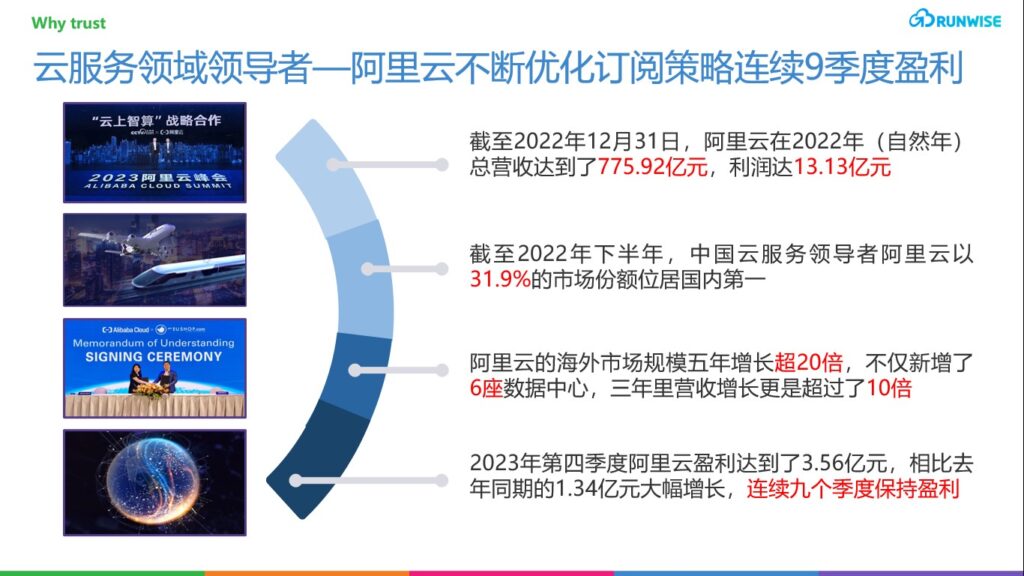 阿里云成就