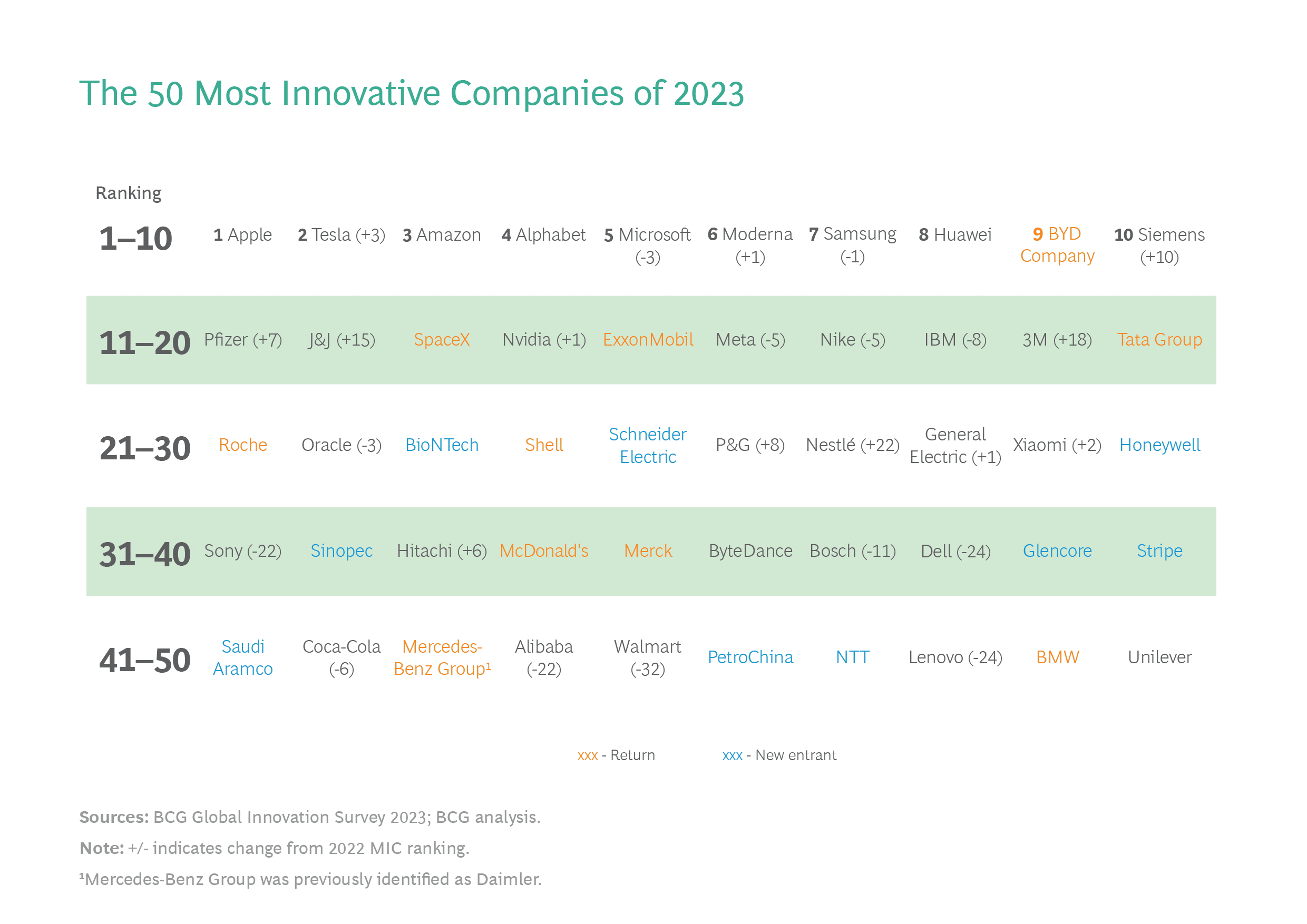 最创新企业