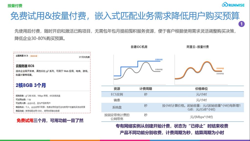 免费试用