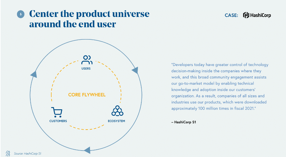 Hashcorp