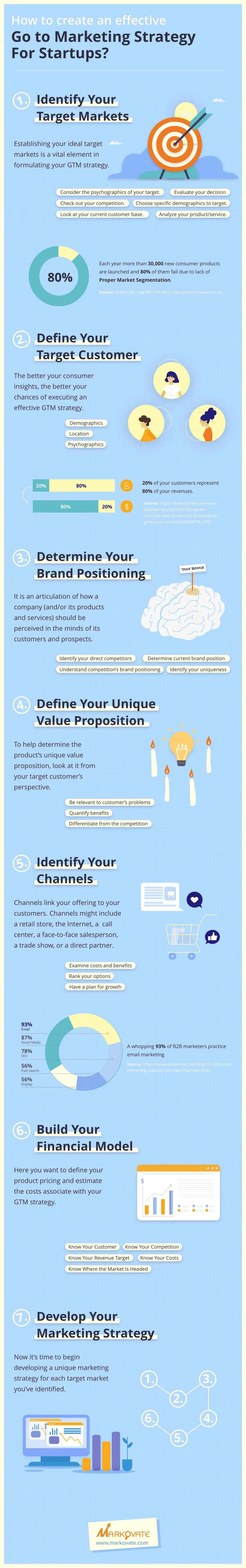 infographic GTM(1)