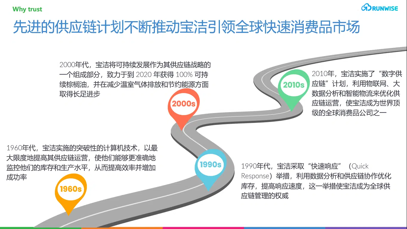 宝洁供应链发展历程