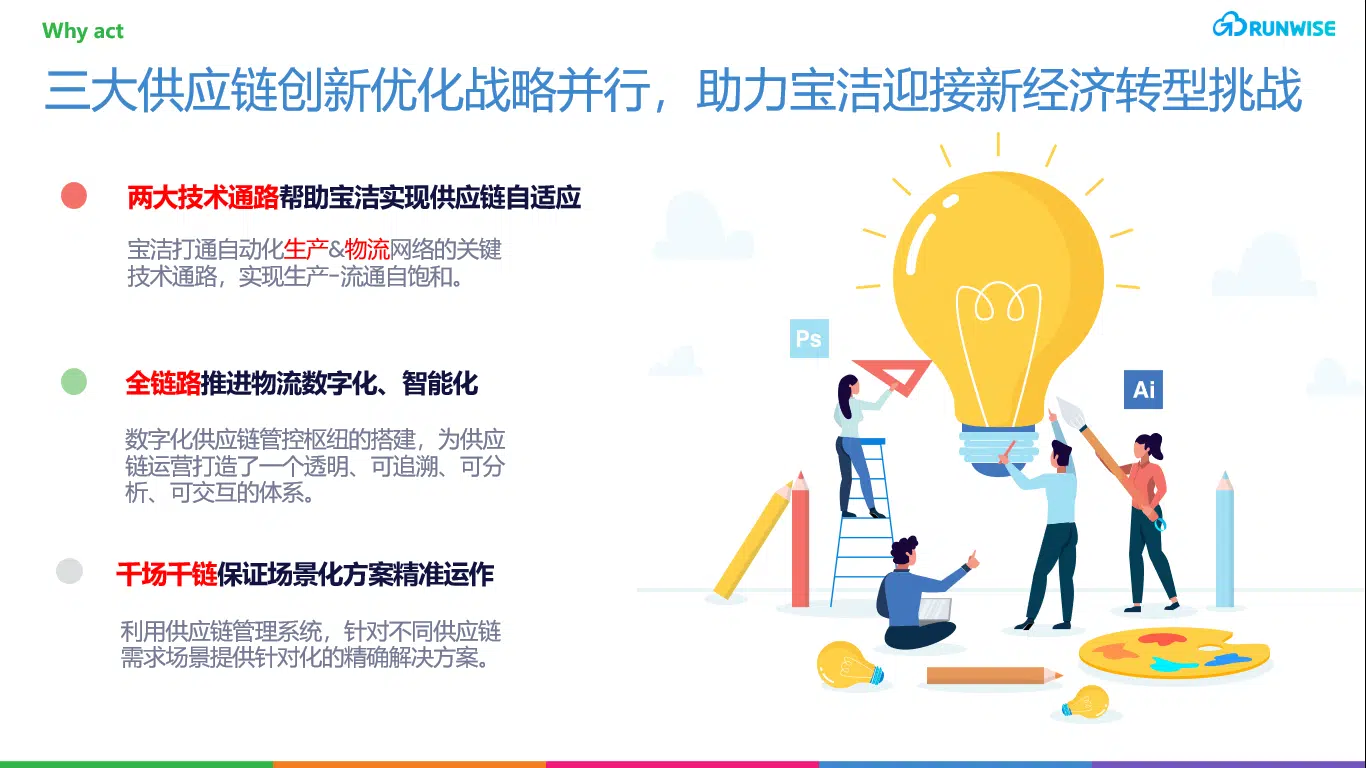 宝洁供应链迎接挑战三大举措