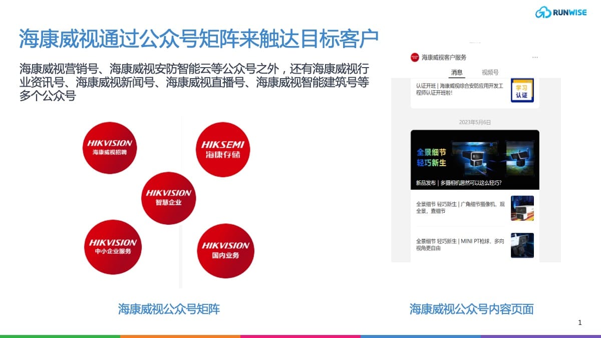 B端私域运营