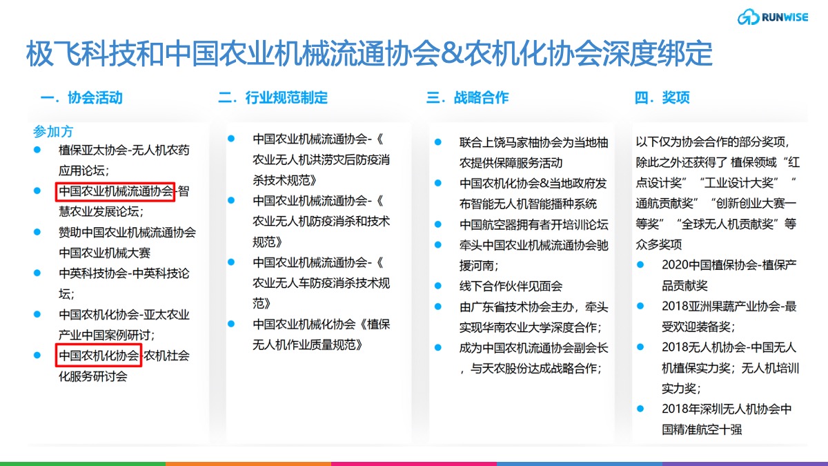 行业协会合作