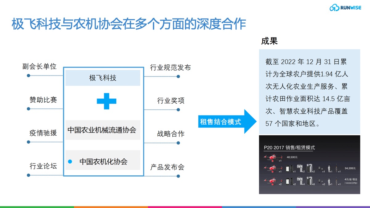 行业协会合作