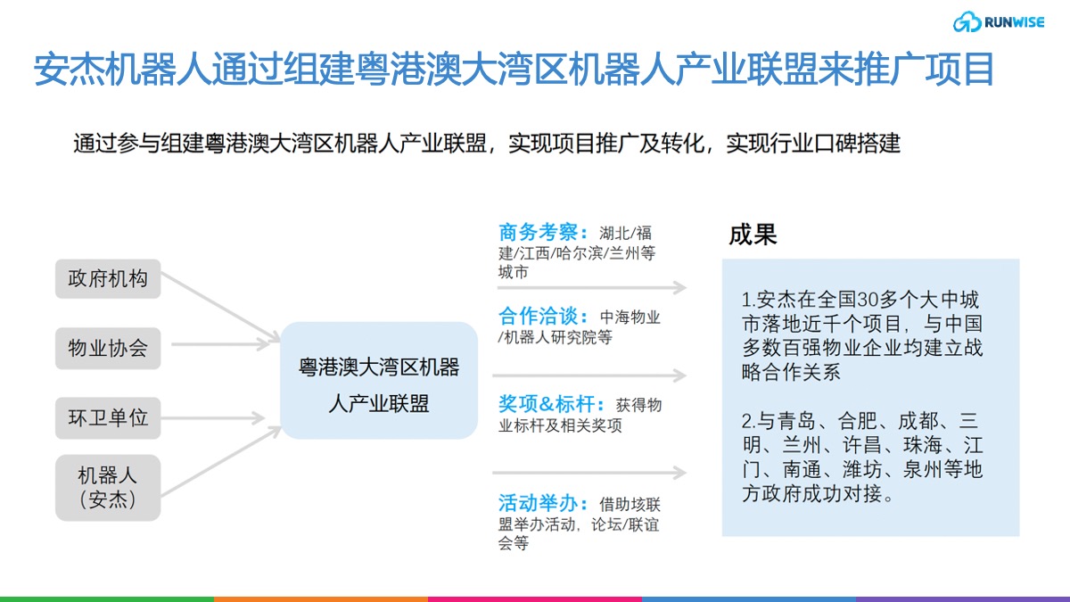 行业协会合作