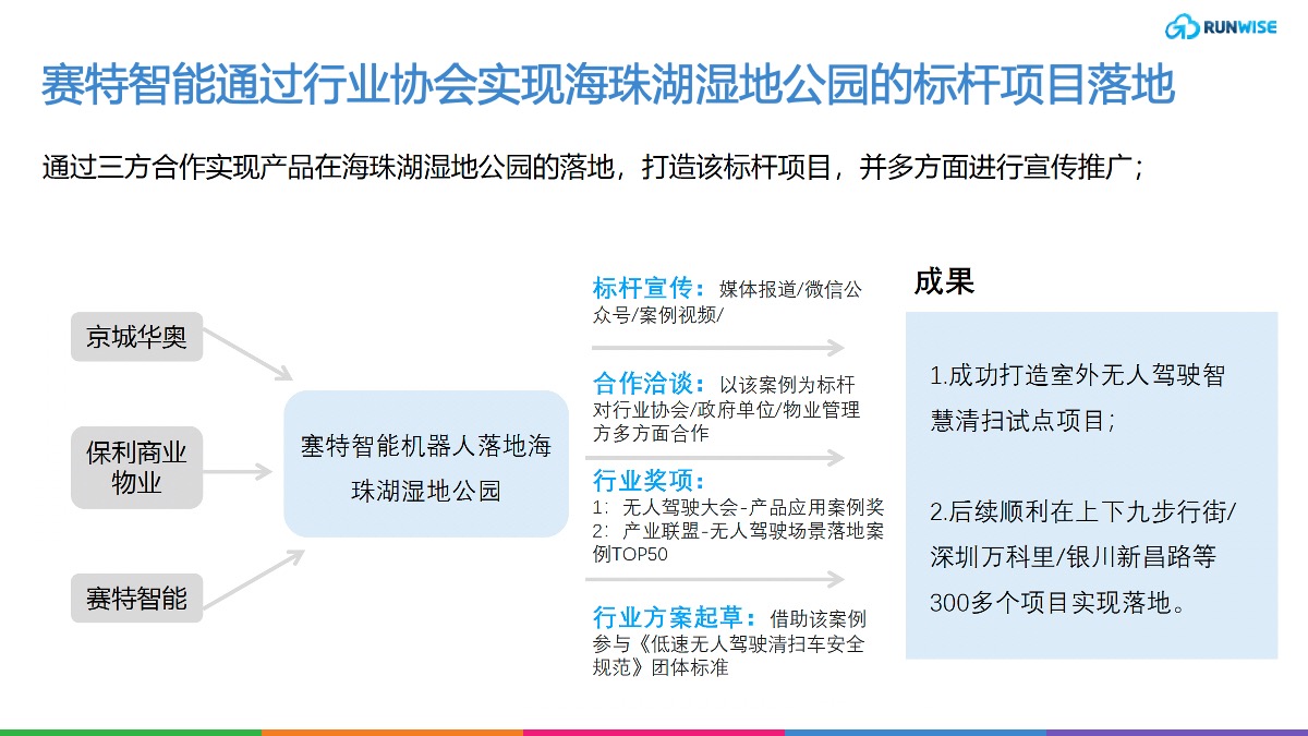 行业协会合作