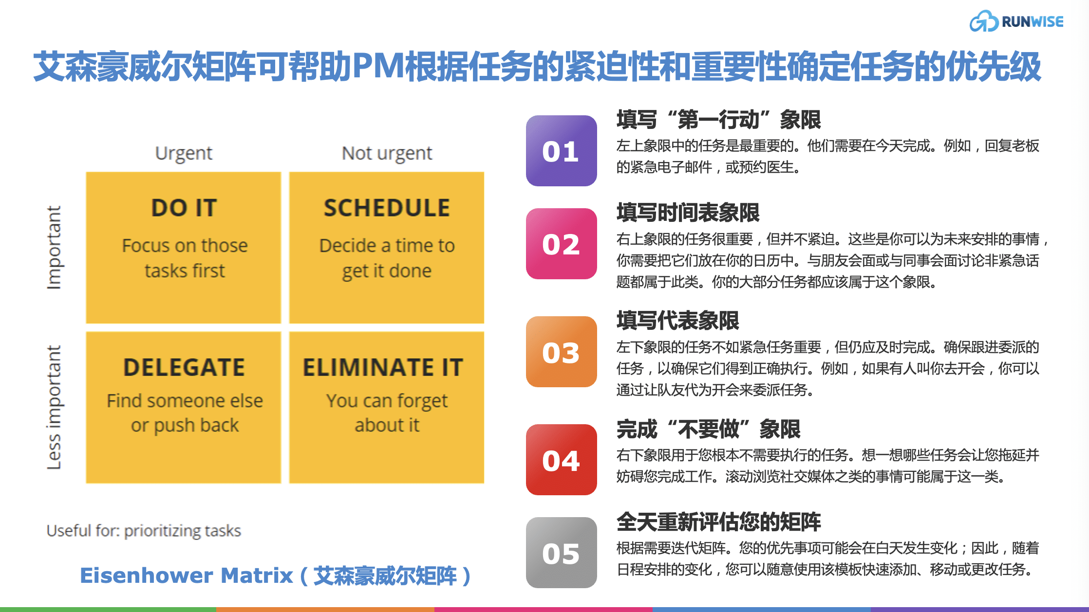 艾森豪威尔矩阵