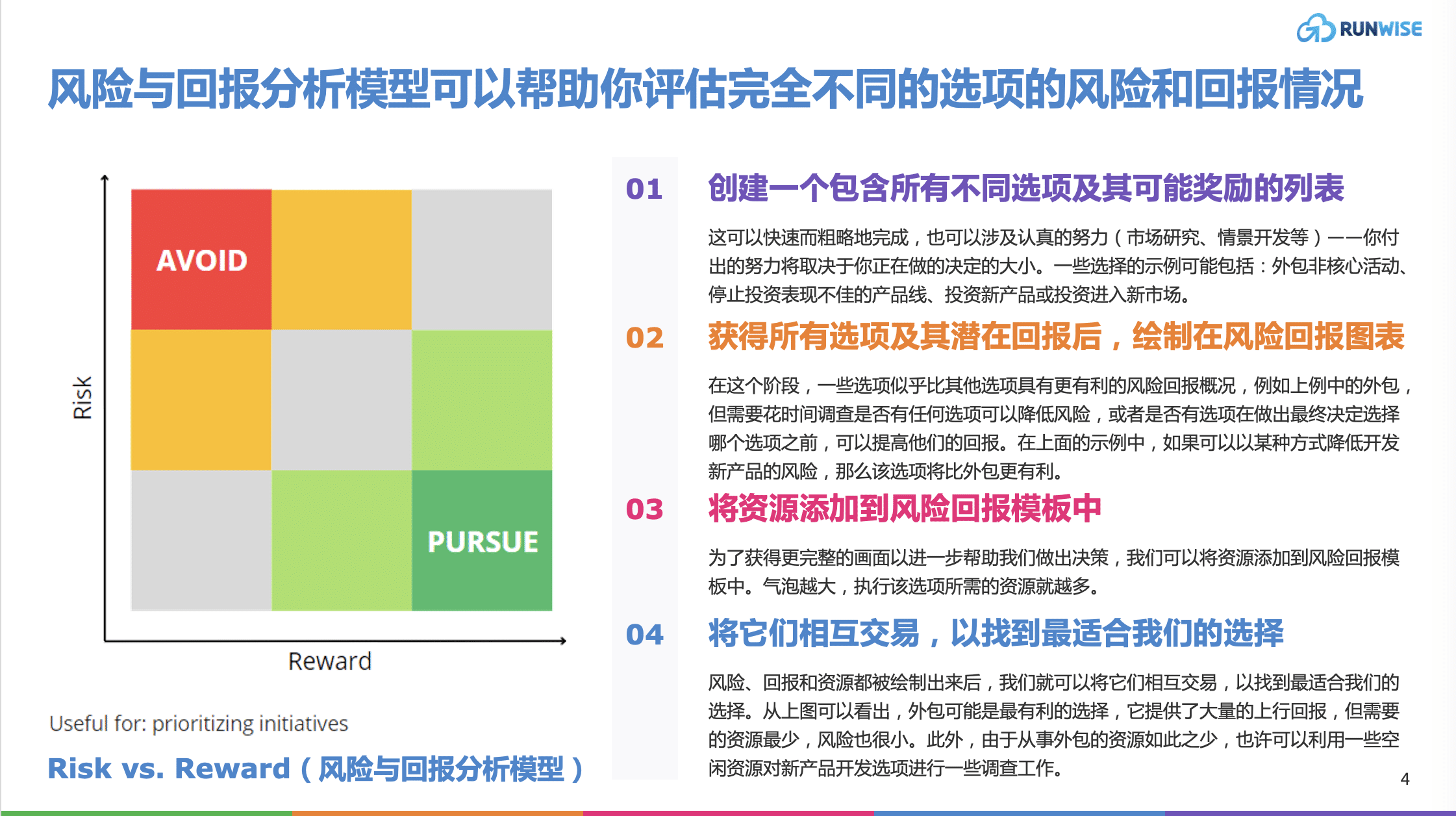 风险与回报分析模型