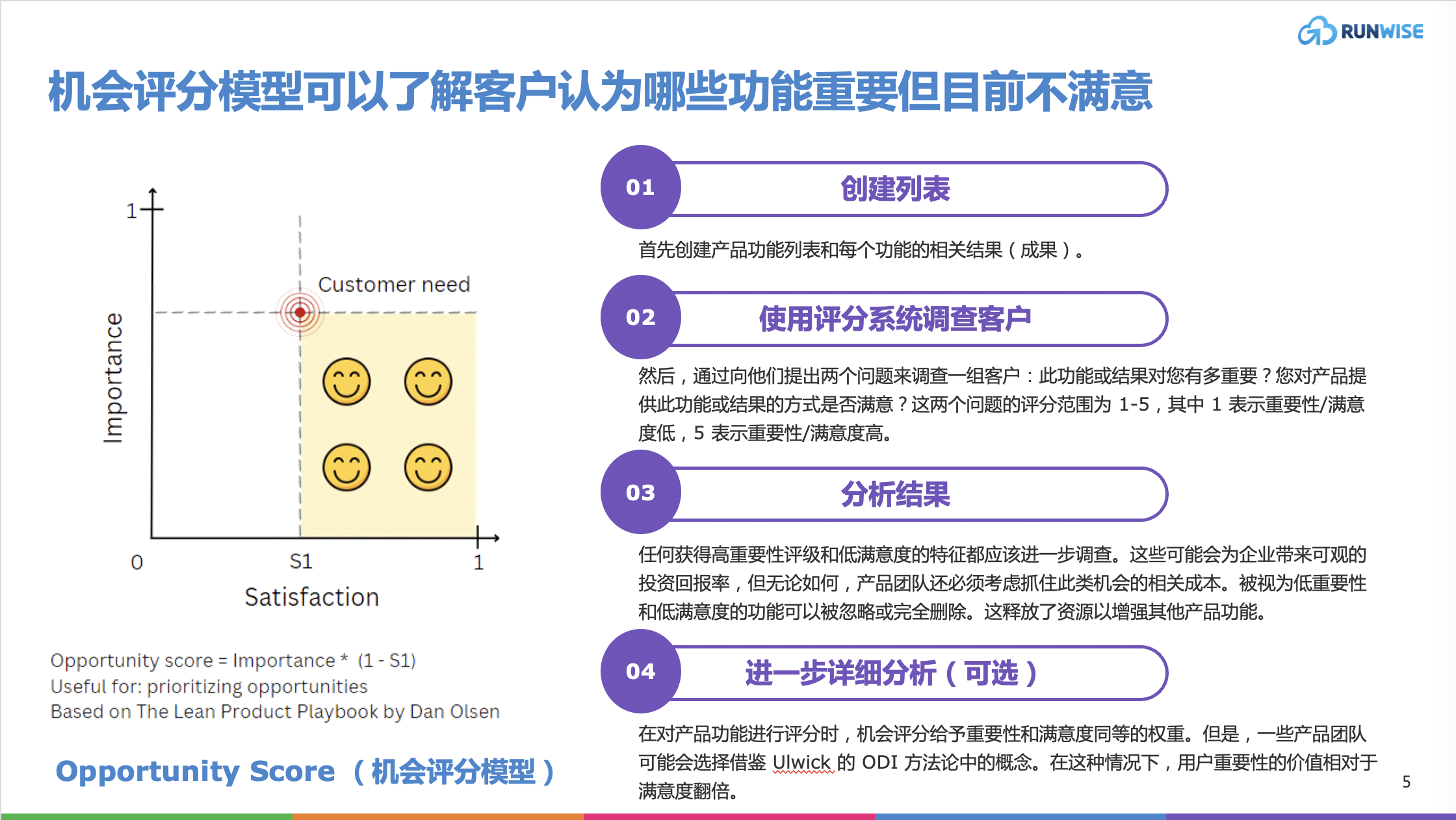 机会评分模型