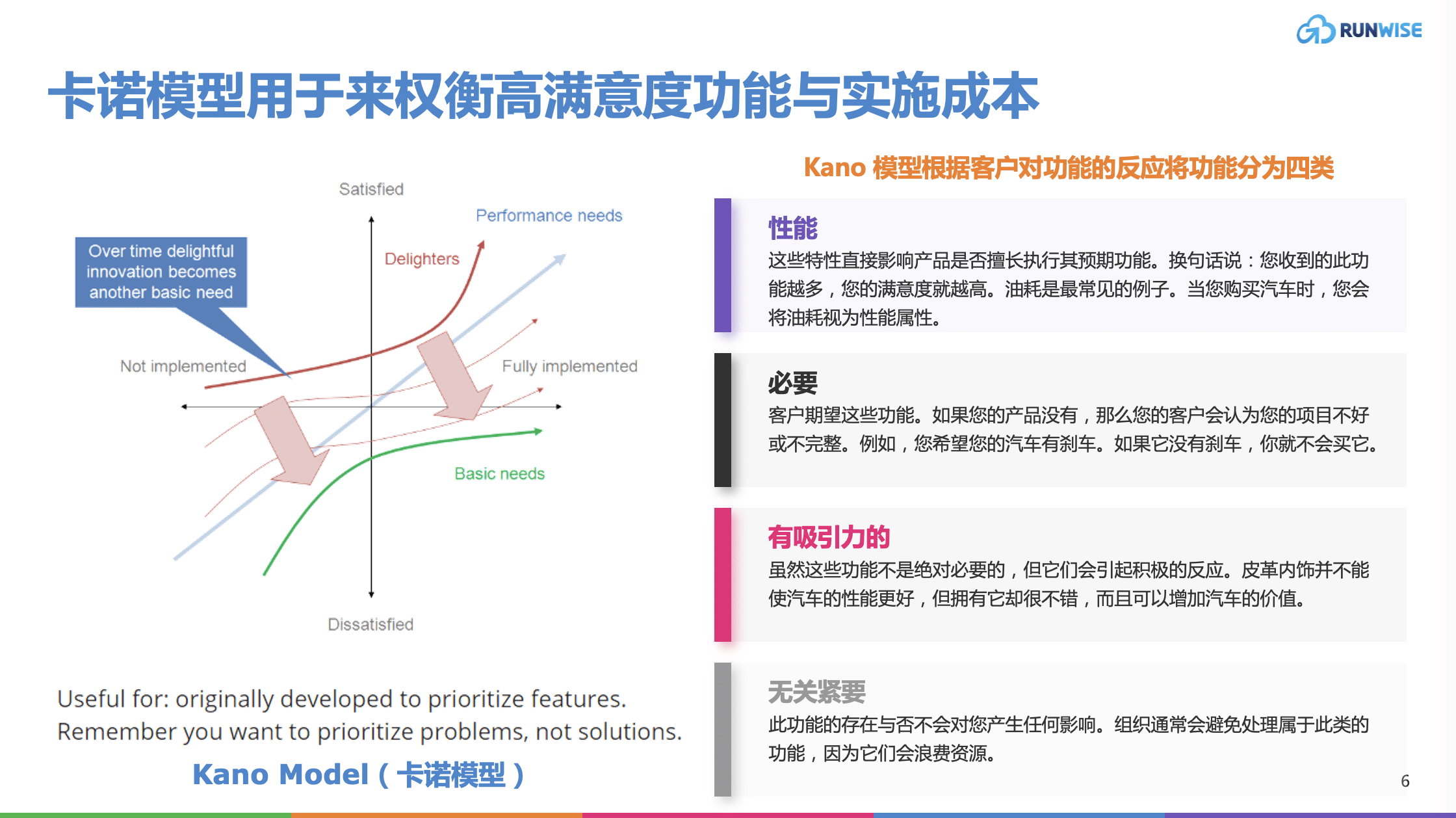 卡诺模型