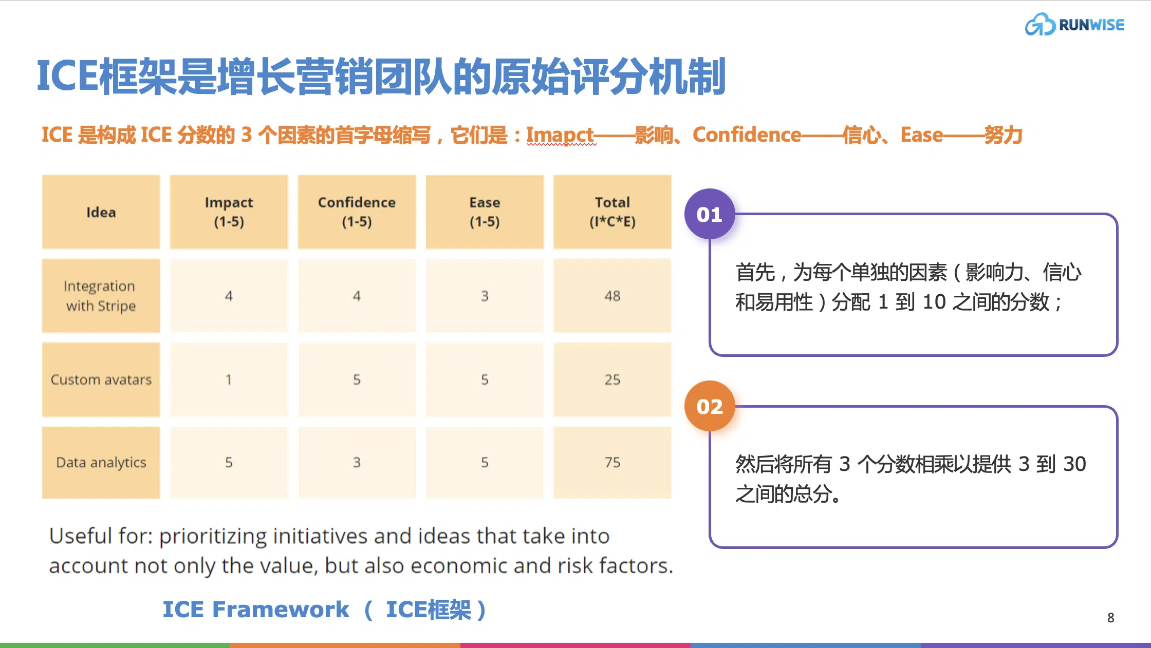 ICE框架