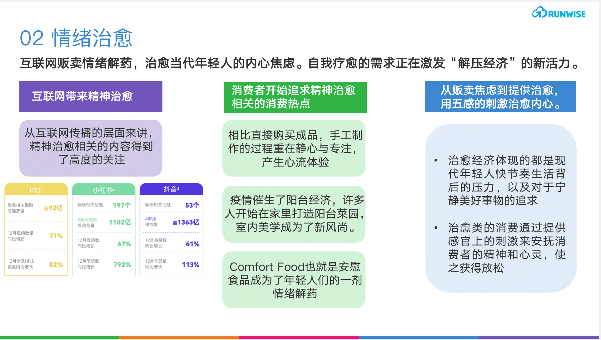 消费趋势