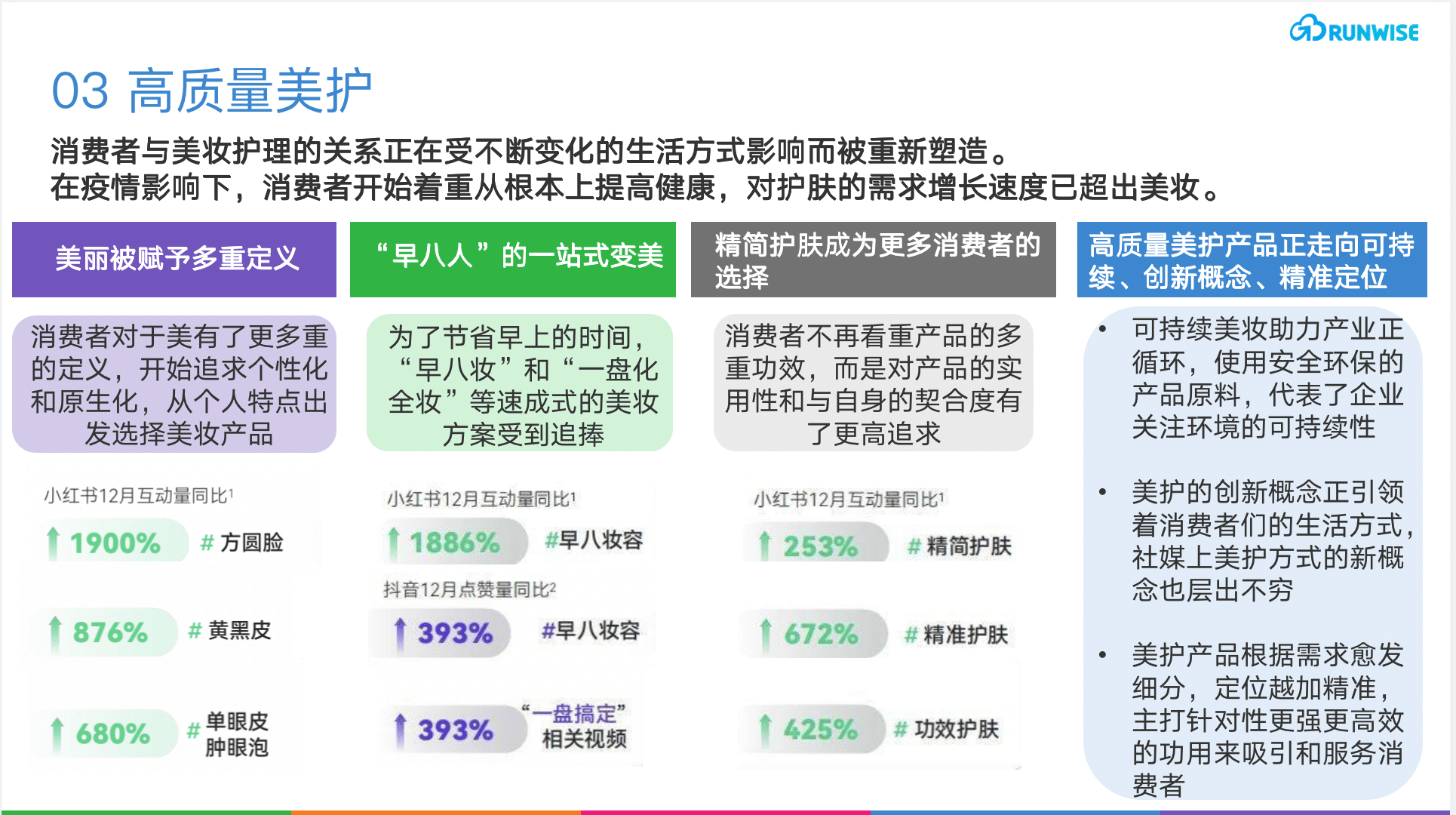 消费趋势