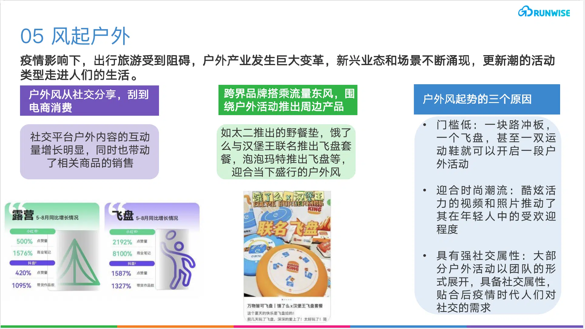 消费趋势