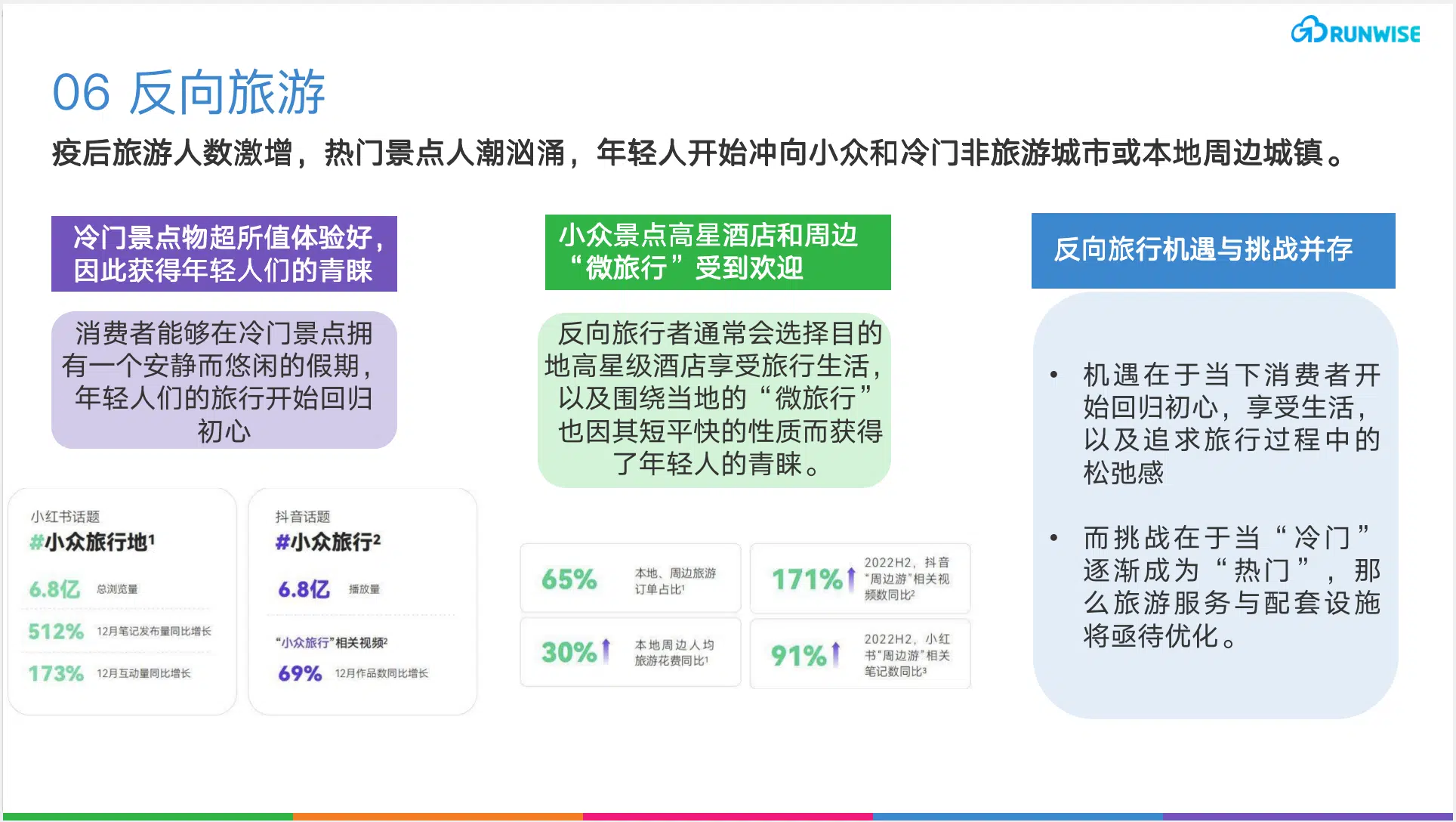 消费趋势