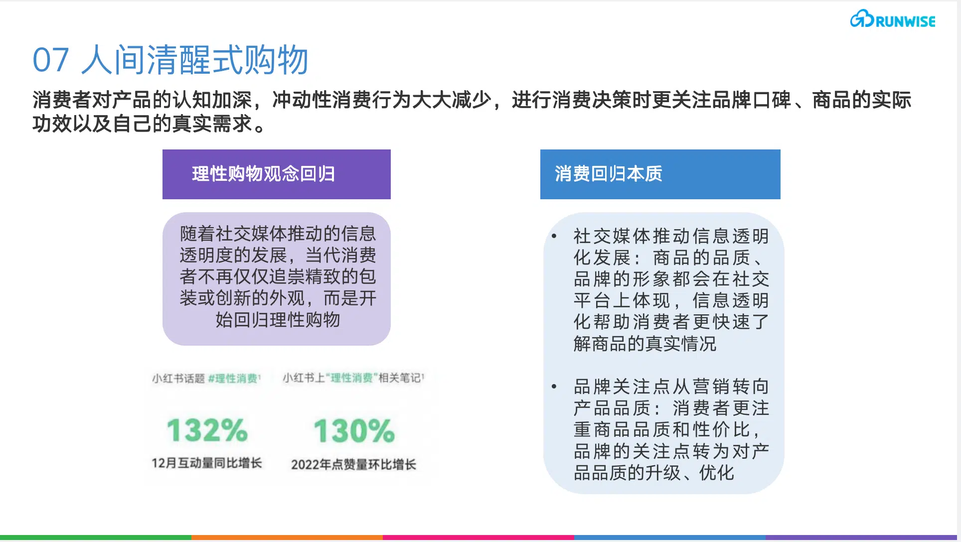 消费趋势