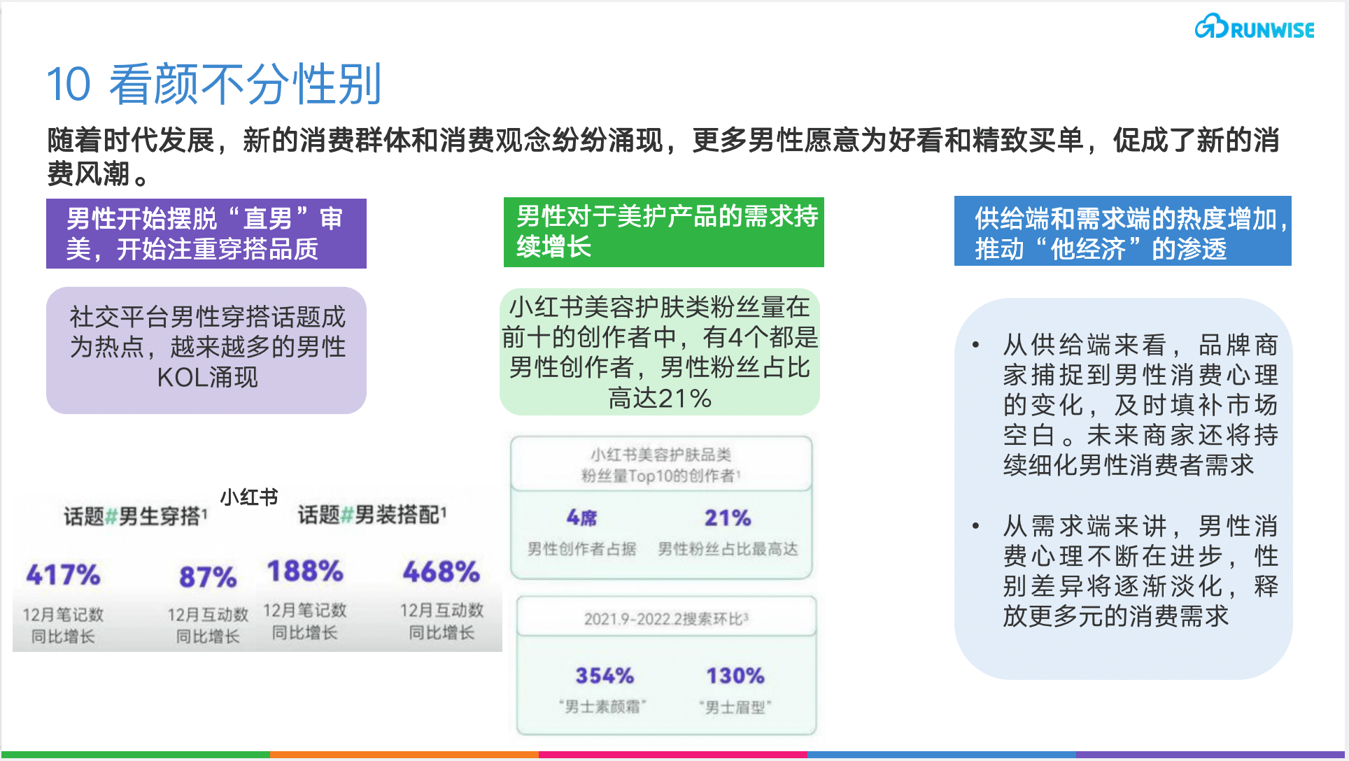 消费趋势