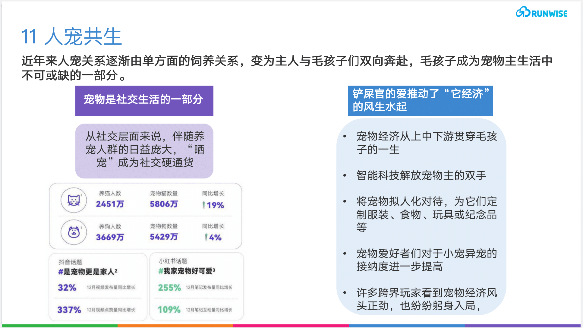 消费趋势