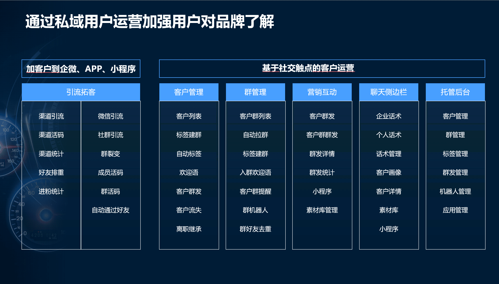 汽车私域-品牌