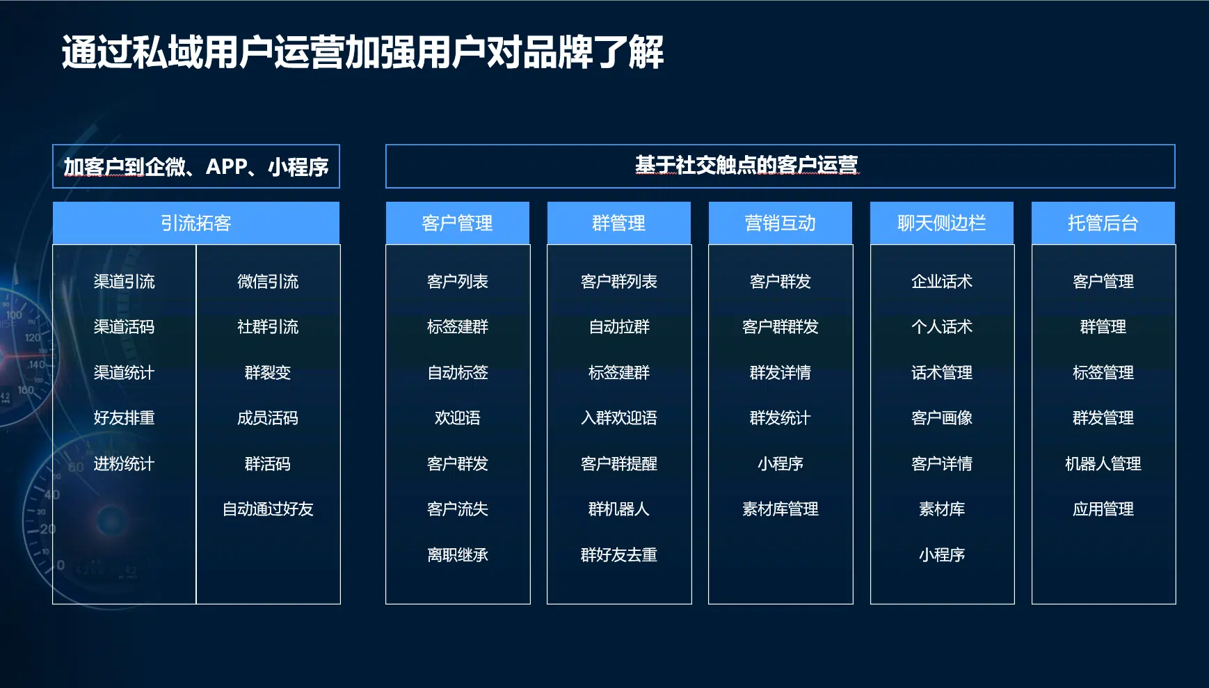 汽车私域-品牌