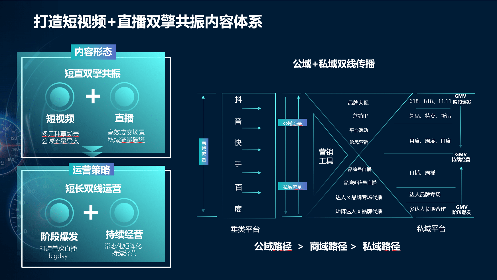 汽车私域直播